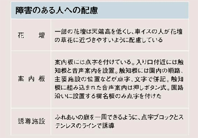 障害のある人への配慮を書いた表