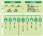 パッケージの用件