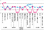 UD診断システム開発